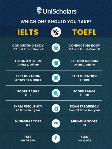 who should take the toefl